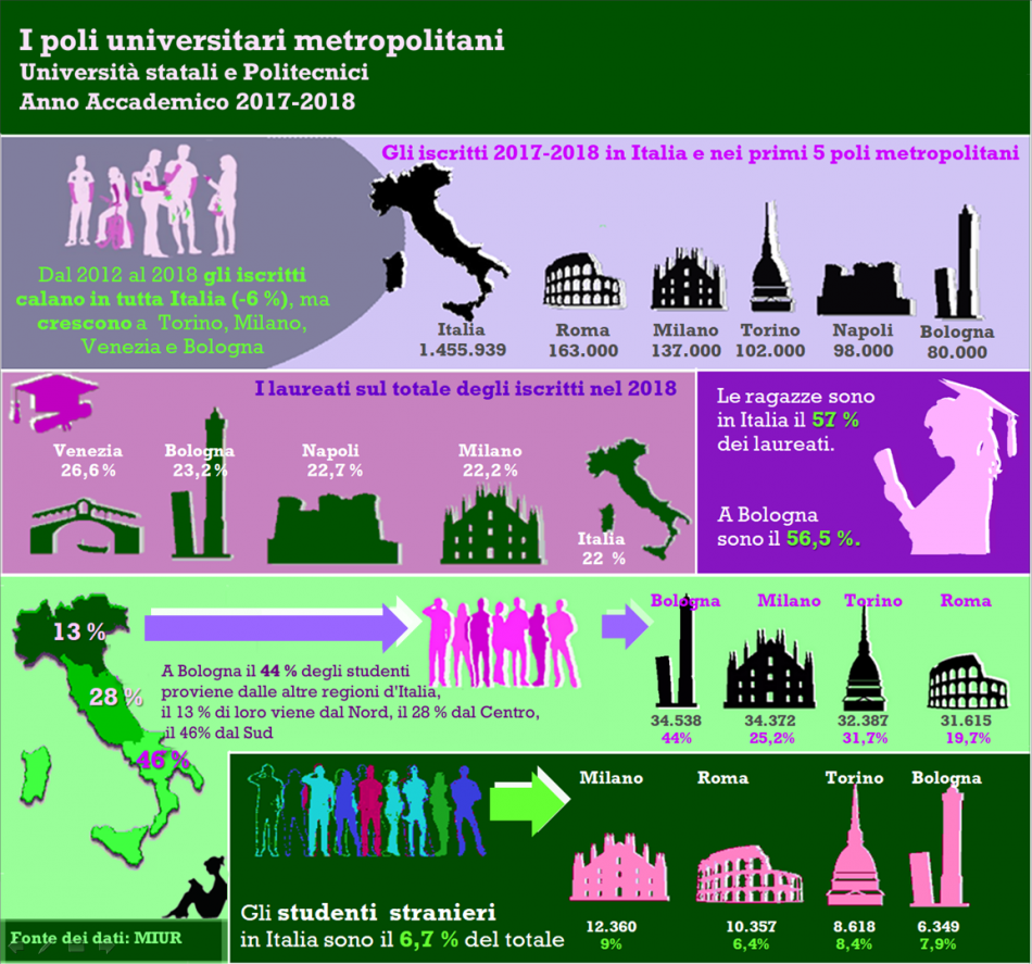 Infografica università 2019 Infografica università 2019