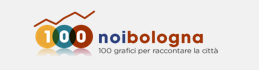 immagine logo NoiBologna