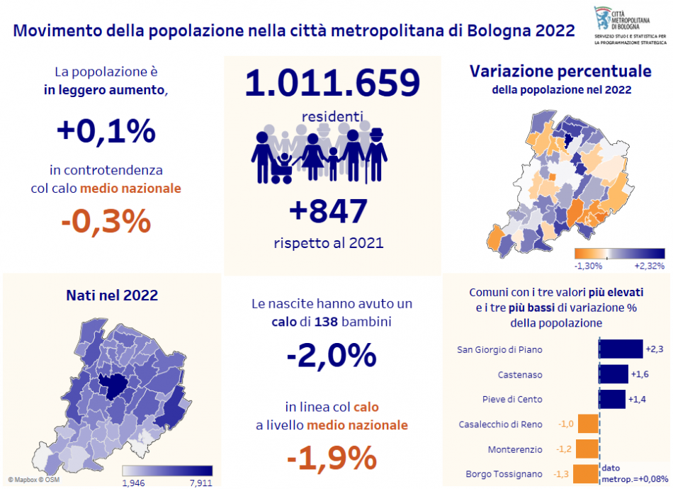 Anticipazione popolazione nella cm 2022 Anticipazione popolazione nella cm 2022