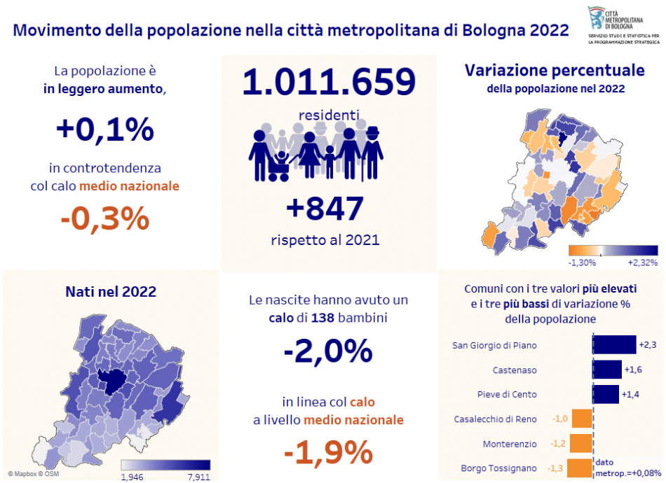 Anticipazione popolazione nella cm 2022