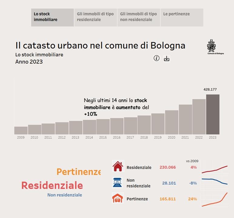 infografica catasto 2023 infografica catasto 2023