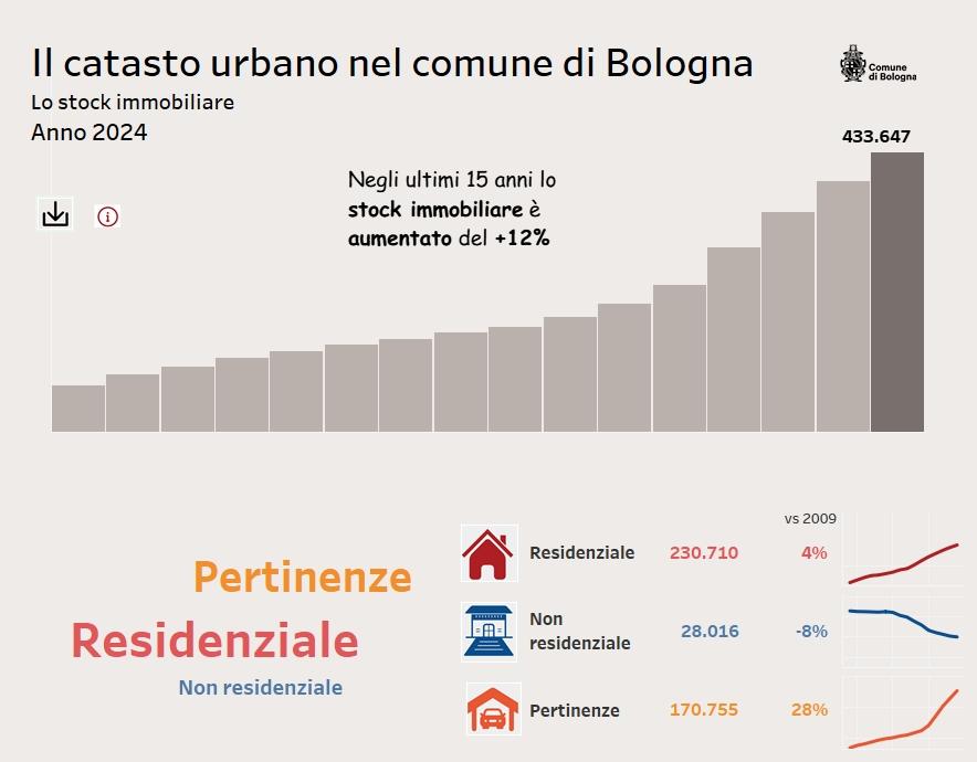 immagine infografica catasto 2025