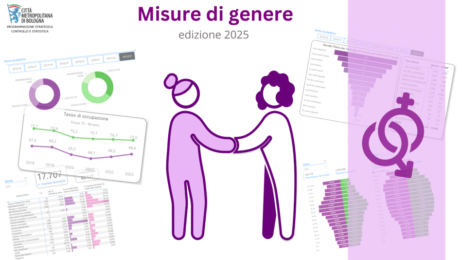 Infografica misure di genere CM 2025 Infografica misure di genere CM 2025