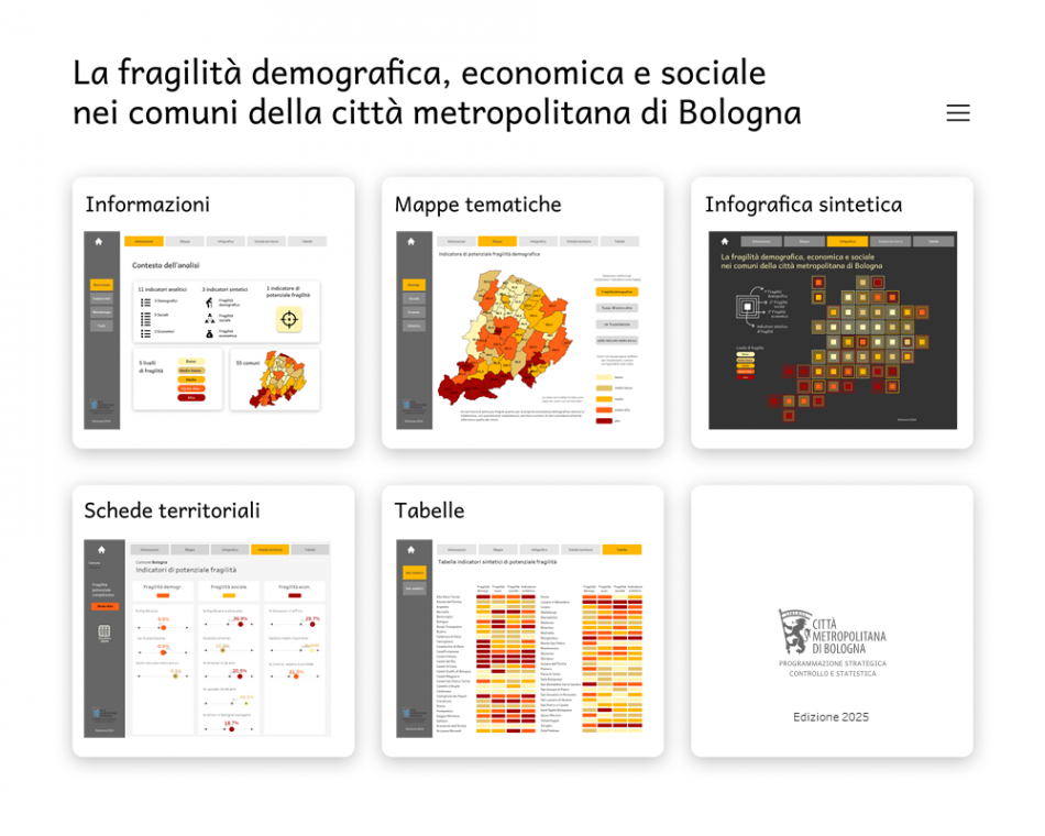 Studio fragilità 2025 Studio fragilità 2025
