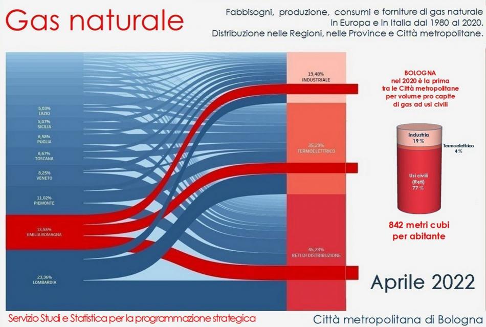 Consumo energia elettrica: informazioni e dati statistici in Italia