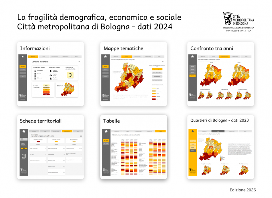 fragilità CM 2026