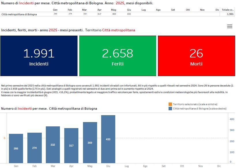 immagine i semestre 2025 anticipazione incidenti CM