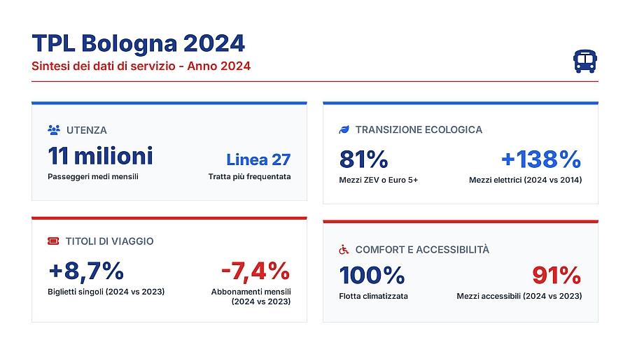 immagine trasporto pubblico locale 2024