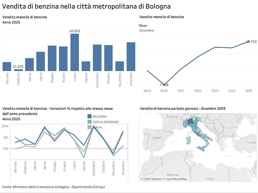 immagine vendita benzina Cmbologna 2025