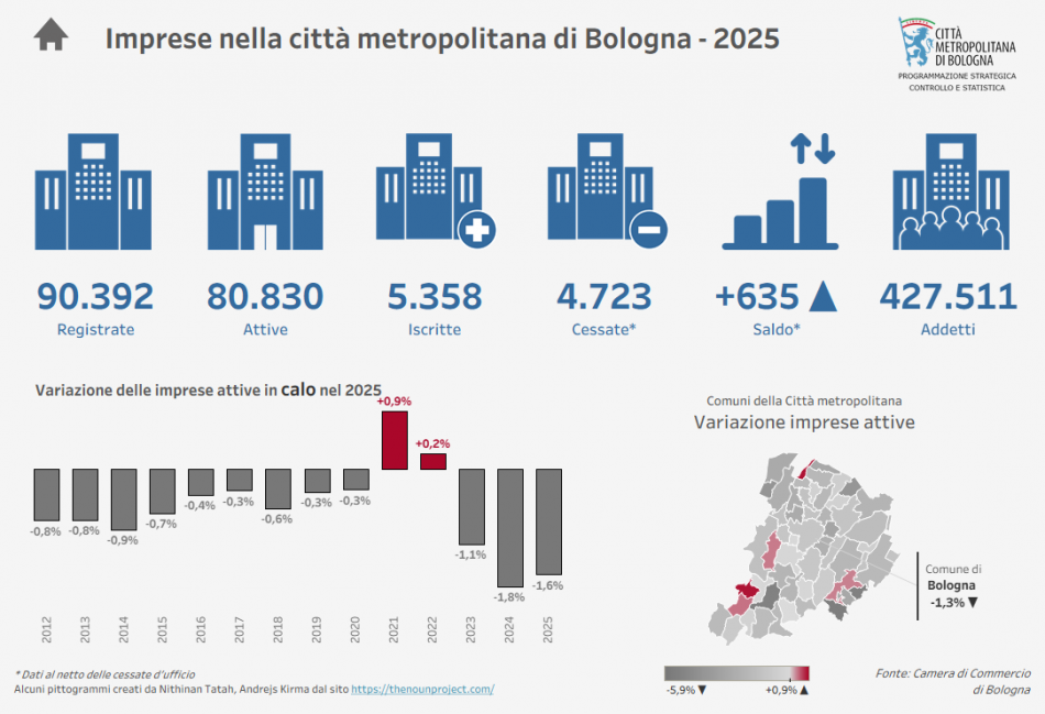 Imprese nella cm 2025