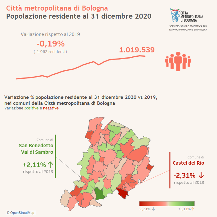 Infografica popolazione 2020 (anticipazione) Infografica popolazione 2020 (anticipazione)