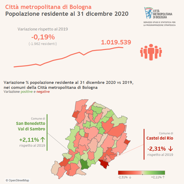 Infografica popolazione 2020 (anticipazione)