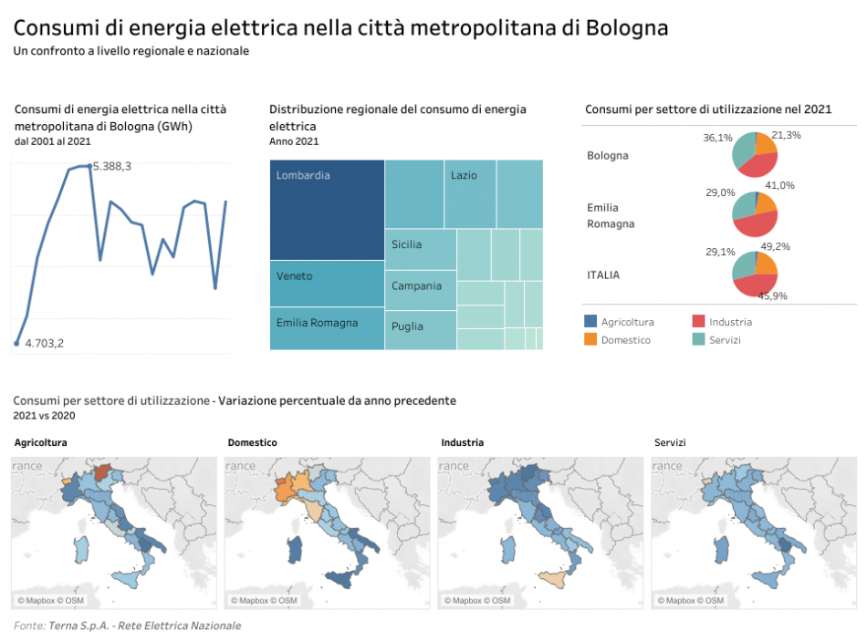 Energia elettrica a Bologna 2021