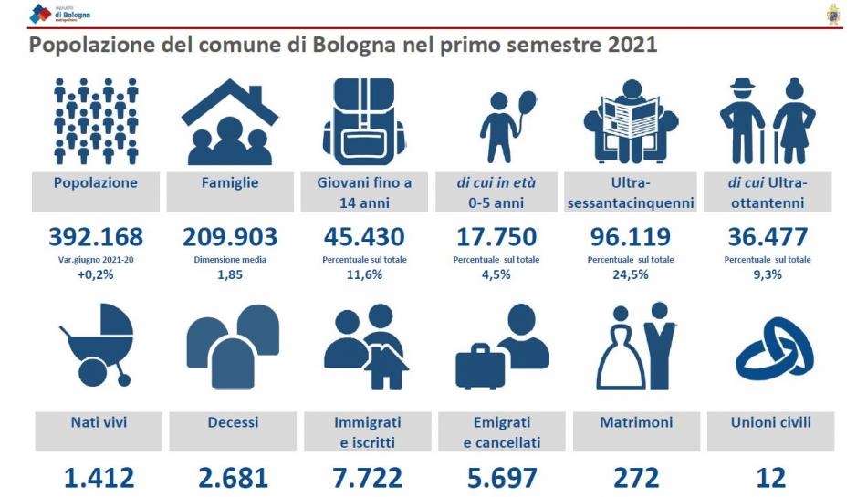 infograficapopo20210630