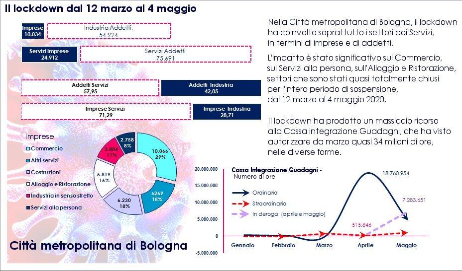 Infografica Lockdown marzo2020