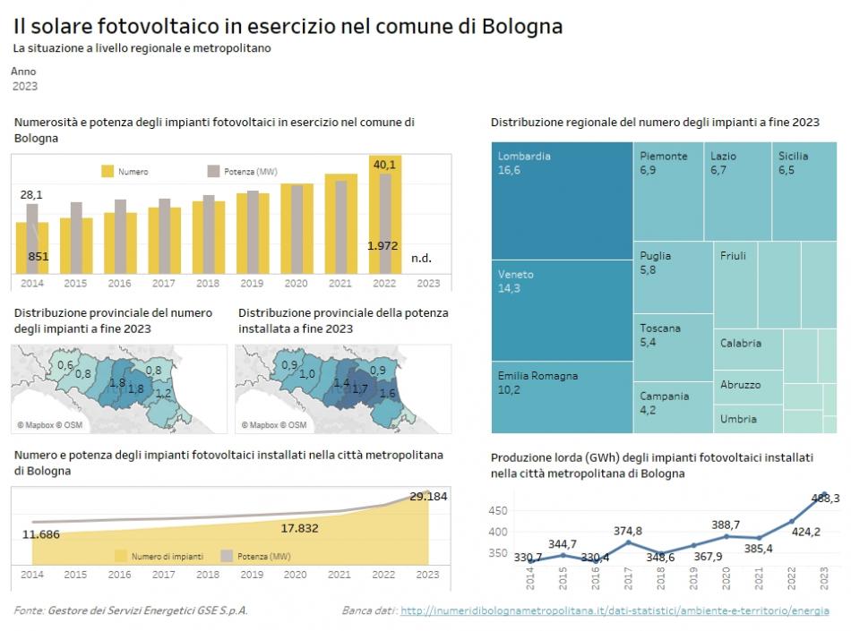 infograficafotovoltaico 2023