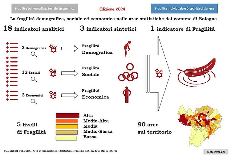 immagine fragilità edizione 2024