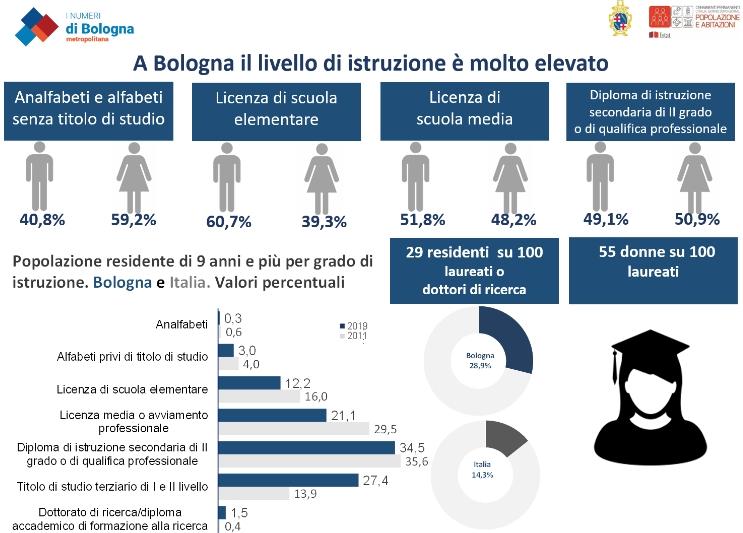 Infografica Censimento 2019 - Lavoro