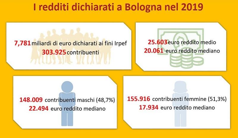 infografica redditi 2019