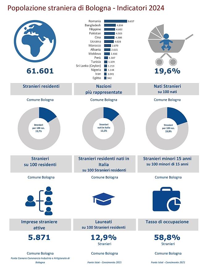 infografica stranieri 2024 tendenze generali infografica stranieri 2024 tendenze generali