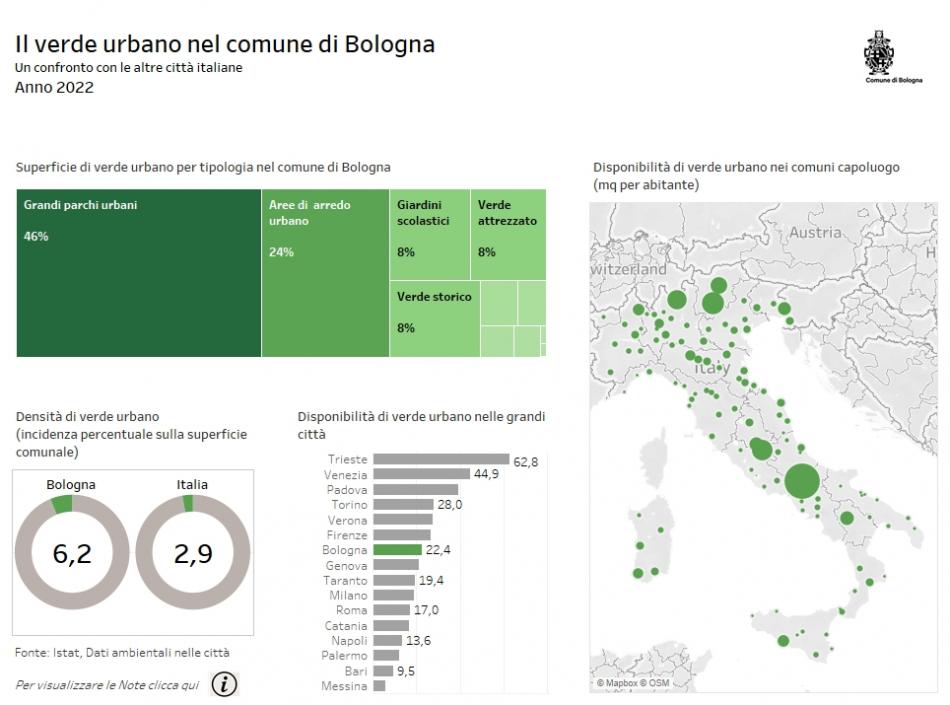 infografica verde urbano 2022