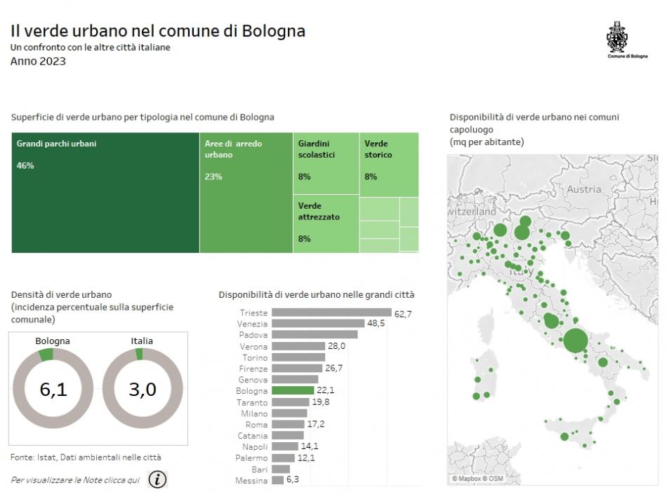 immagine infografica verde urbano 2023