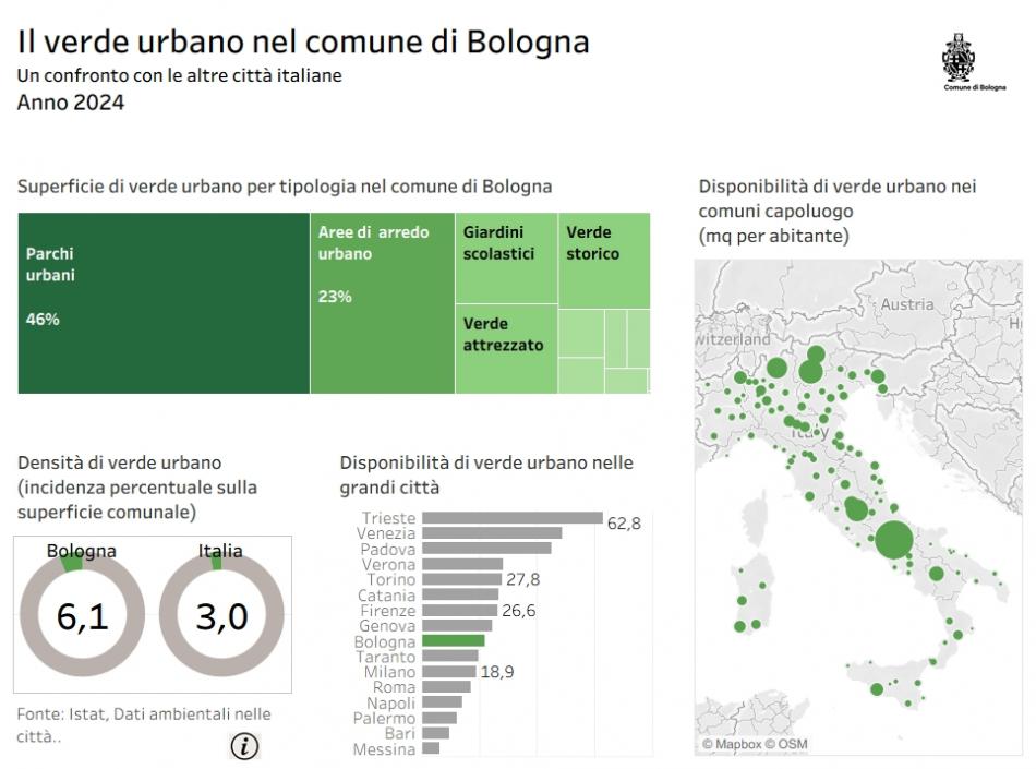 immagine infografica verde urbano sett 2026 immagine infografica verde urbano sett 2026