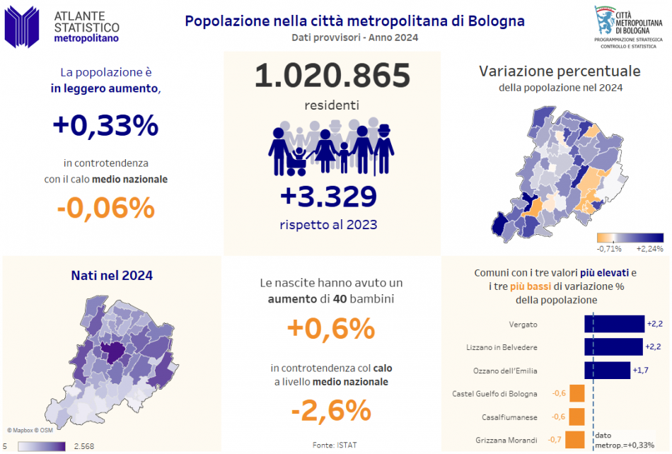 Popolazione CM 2024 provvisoria Popolazione CM 2024 provvisoria