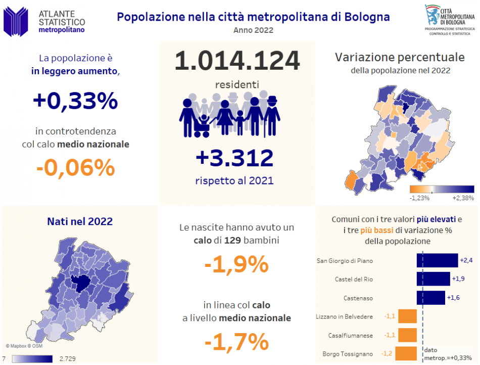 Popolazione CM definitiva 2022 Popolazione CM definitiva 2022