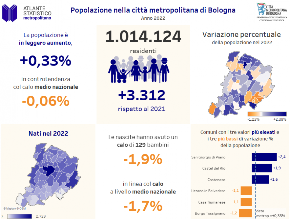 Popolazione CM definitiva 2022