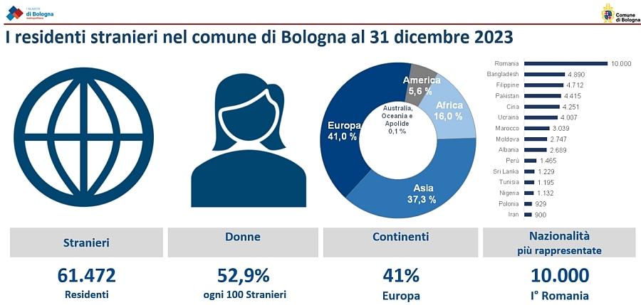 Stranieri infografica 2023