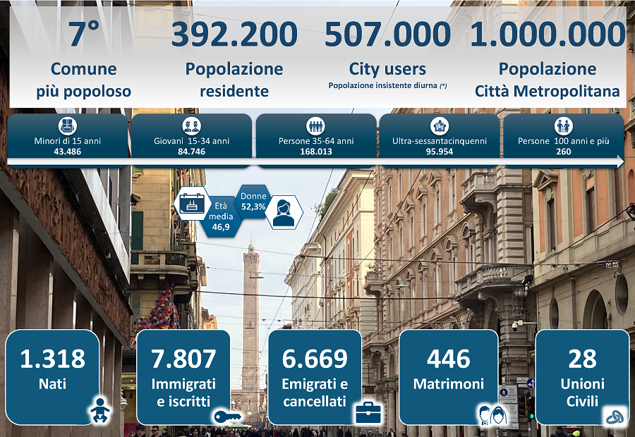 infografica popolazione isemestre2024 infografica popolazione isemestre2024
