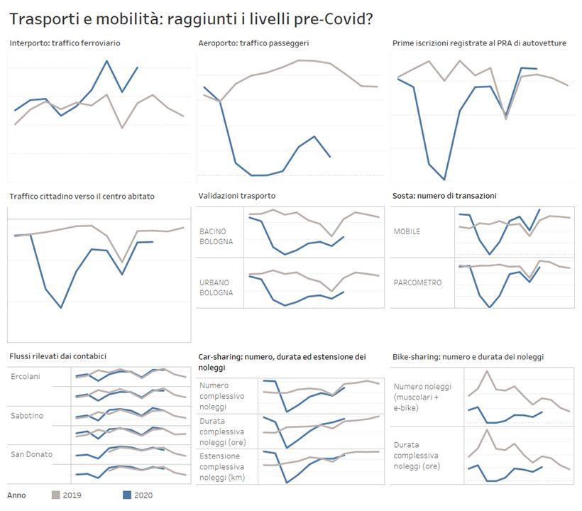  infografica mobilità 2019-2020