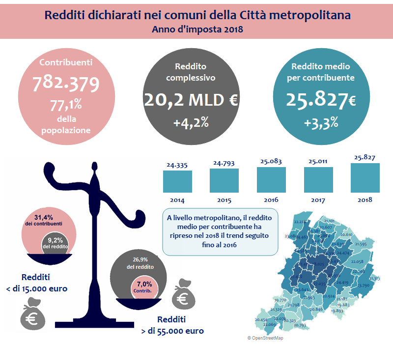 Redditi nella Città metropolitana di Bologna - Anno d'imposta 2018