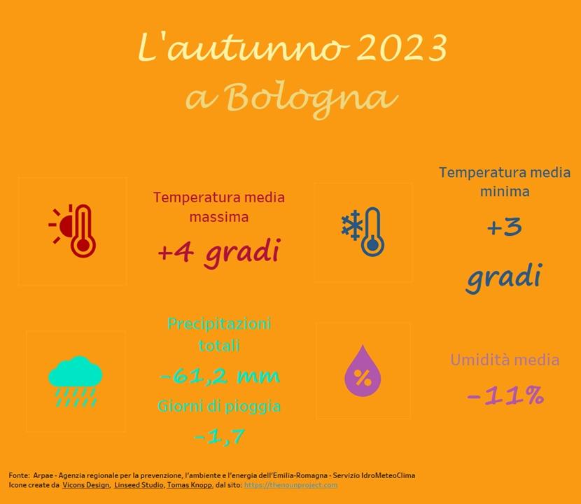 immagine nota meteo autunno 2023