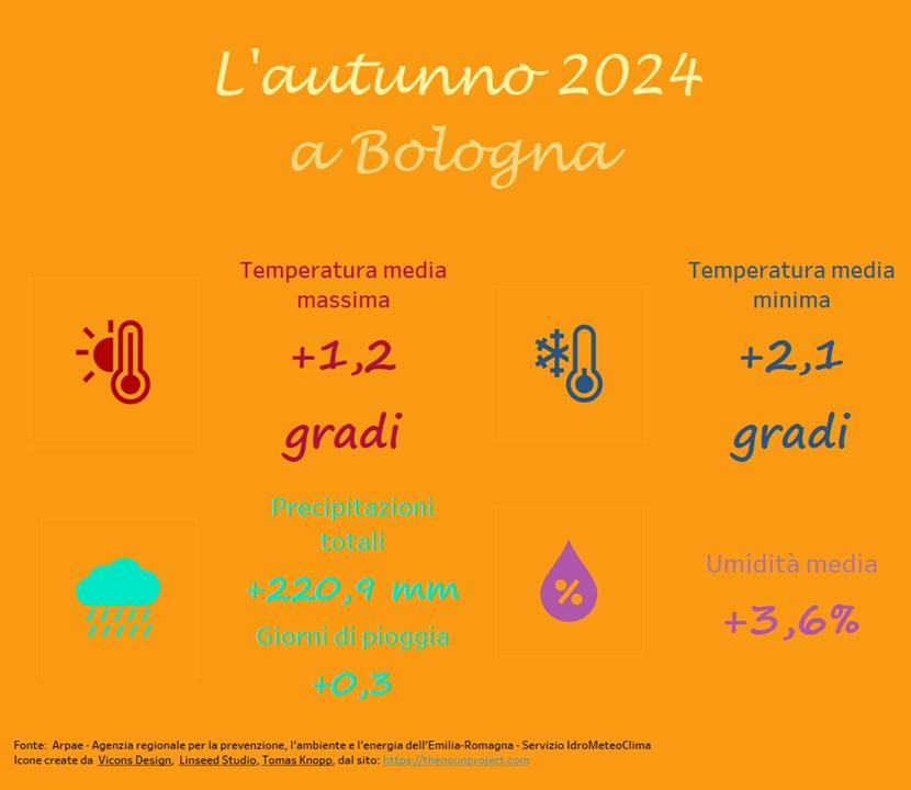 immagine nota meteo autunno 2024