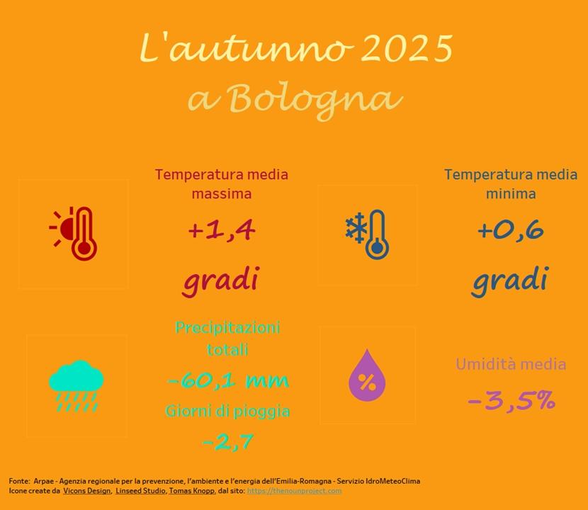 immagine nota meteo autunno 2025 immagine nota meteo autunno 2025
