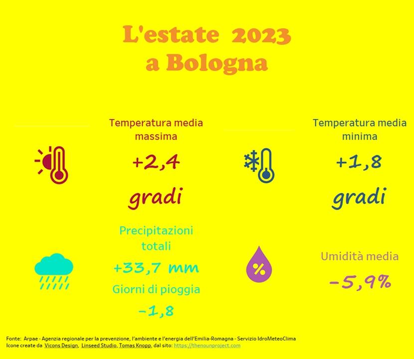 immagine nota meteo estate 2023