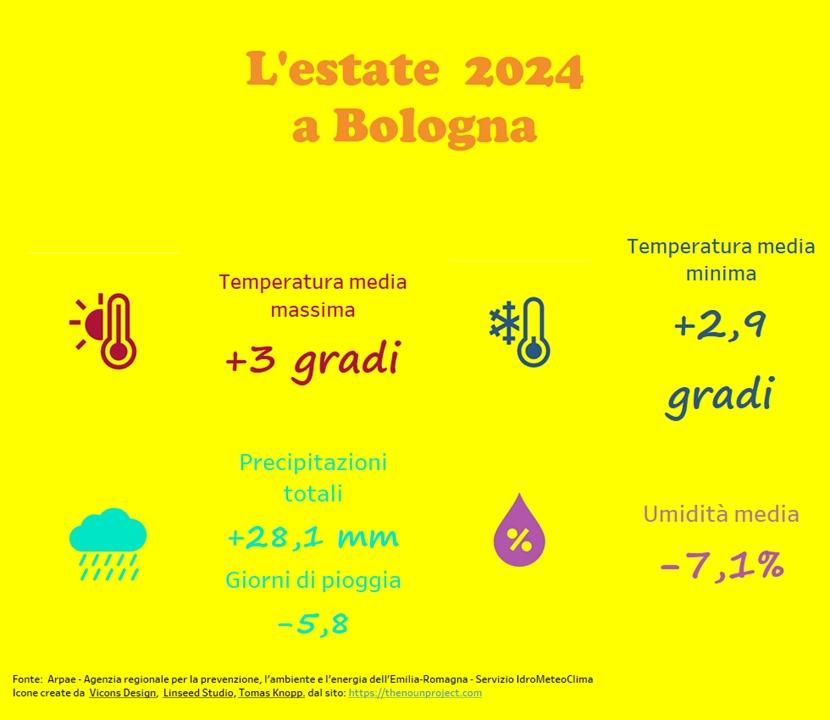 immagine nota meteo estate 2024