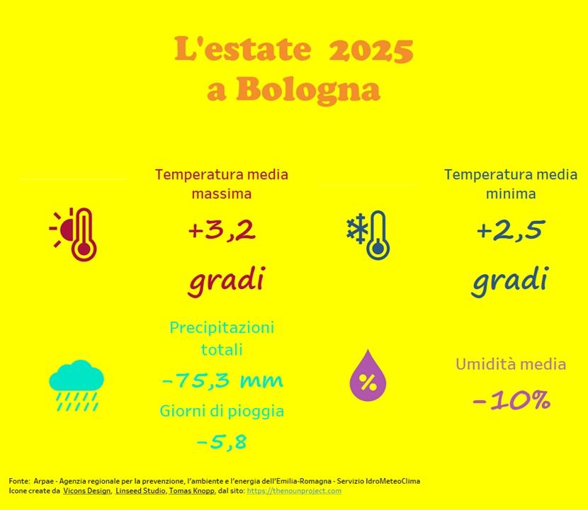 immagine infografica estate 2025 immagine infografica estate 2025
