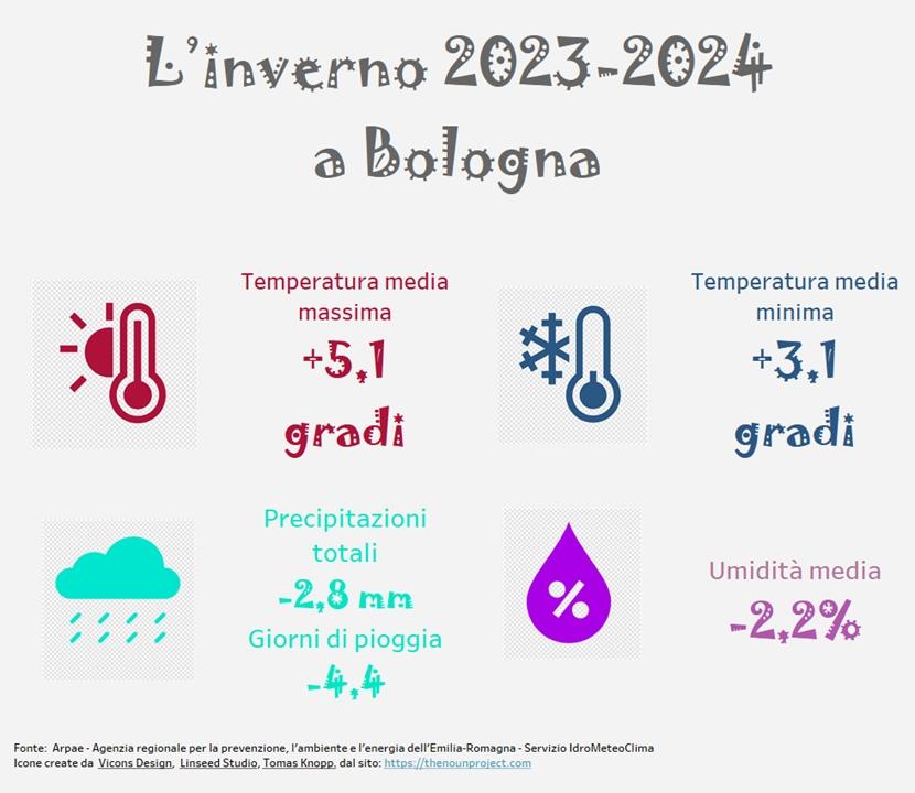 immaginenotameteoinverno23-24