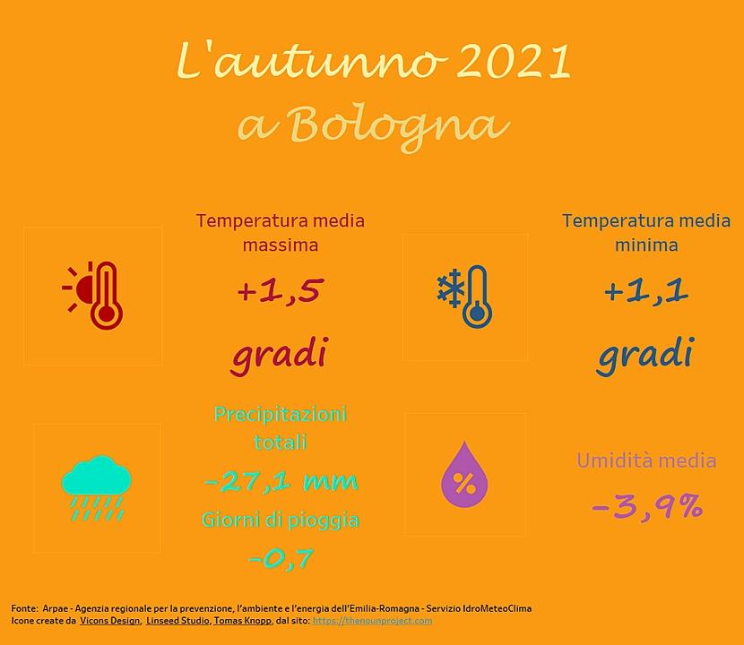 immagine nota meteo autunno 2021