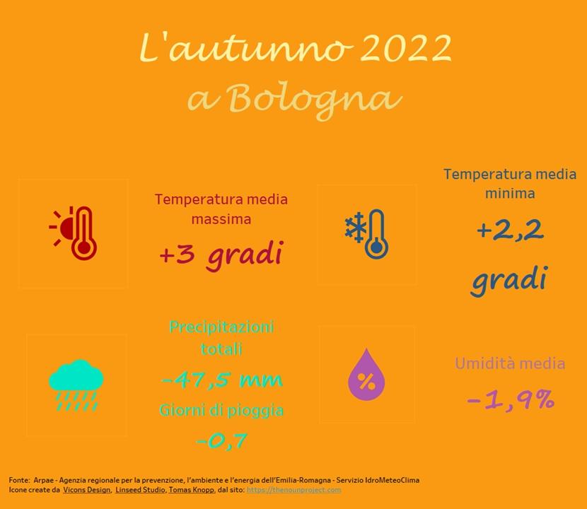 immagine nota metao autunno 2022 immagine nota metao autunno 2022