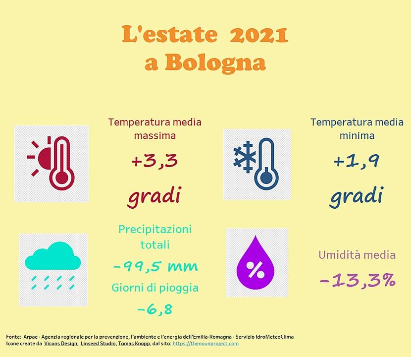 immagine nota meteo estate 2021