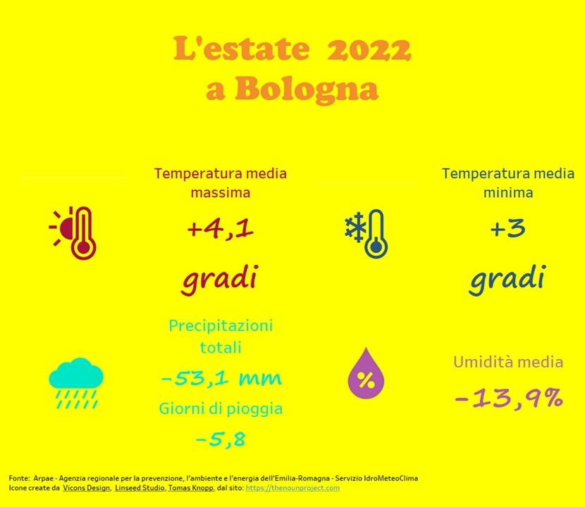 infografica nota meteo estate 2022