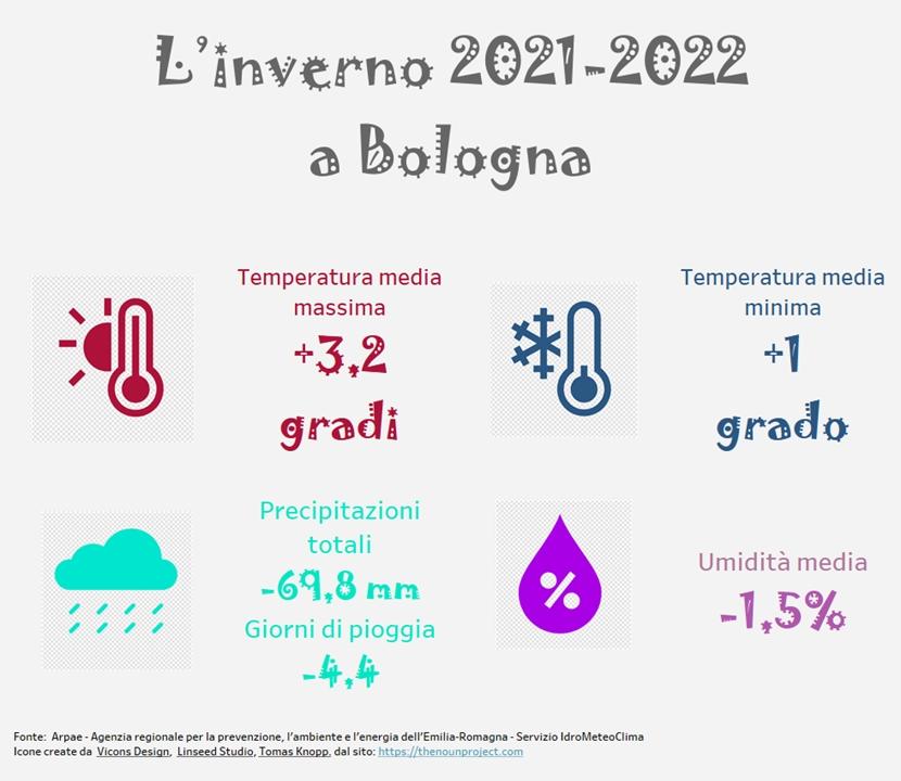 immagine nota meteo inverno 2022 immagine nota meteo inverno 2022