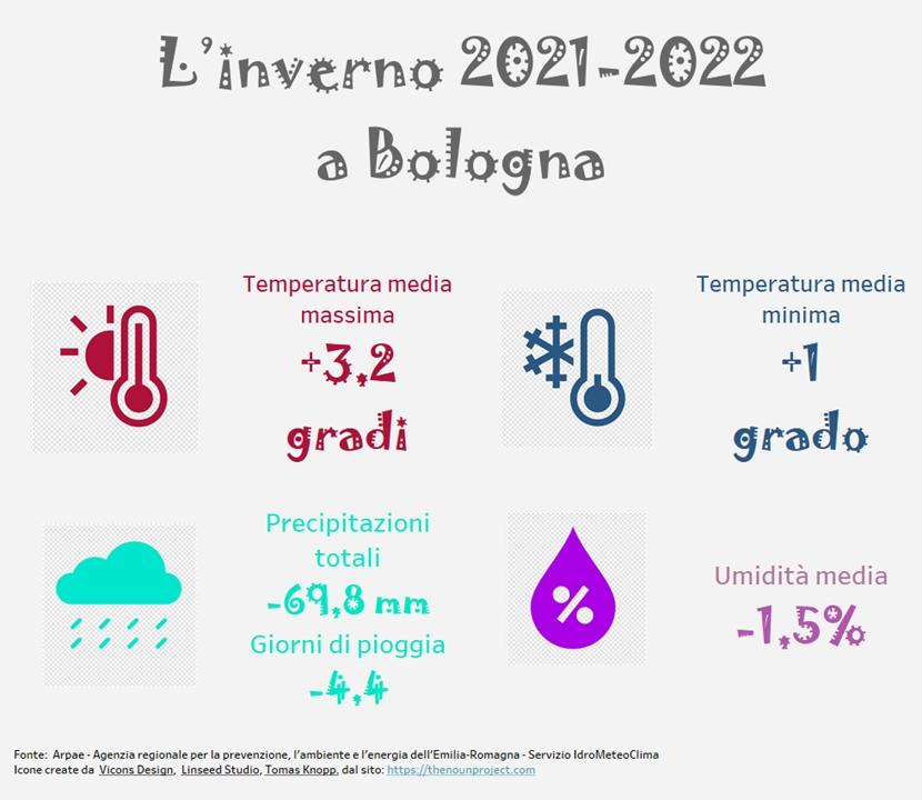 immagine nota meteo inverno 2022