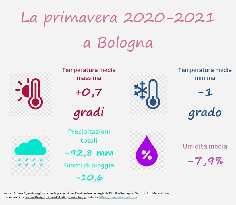 immagine nota meto primavera 2021