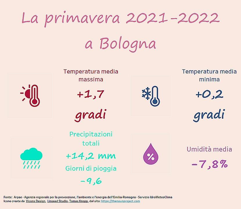 immagine nota meteo primavera 2022