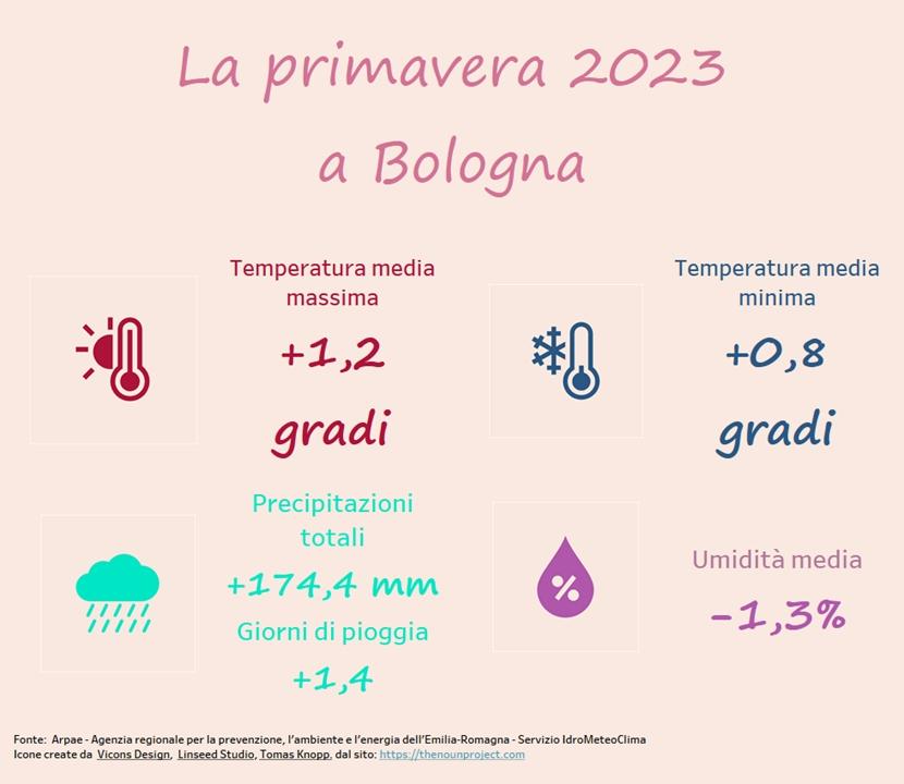 infografica primavera 2023